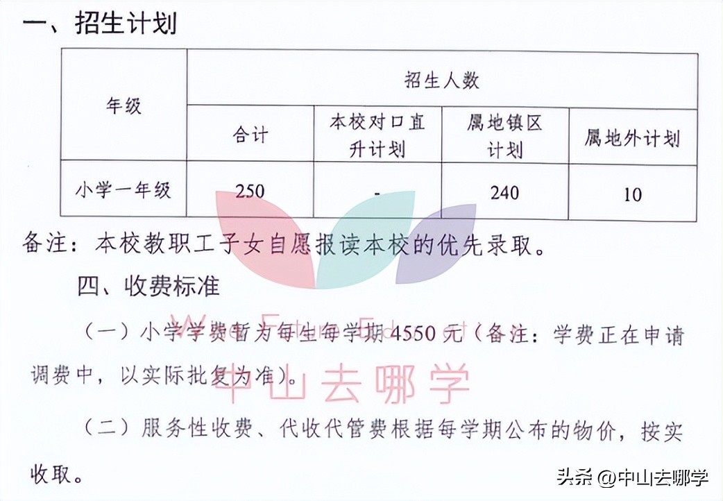 中山市民办学校学费涨价,2023年中山私立学校学费