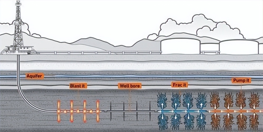 中国意外在小县城发现页岩油田，达10亿吨大油田，号称中国的迪拜