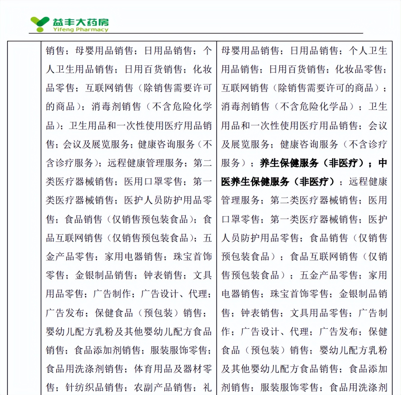 大参林药店的现状,曝光大参林药店