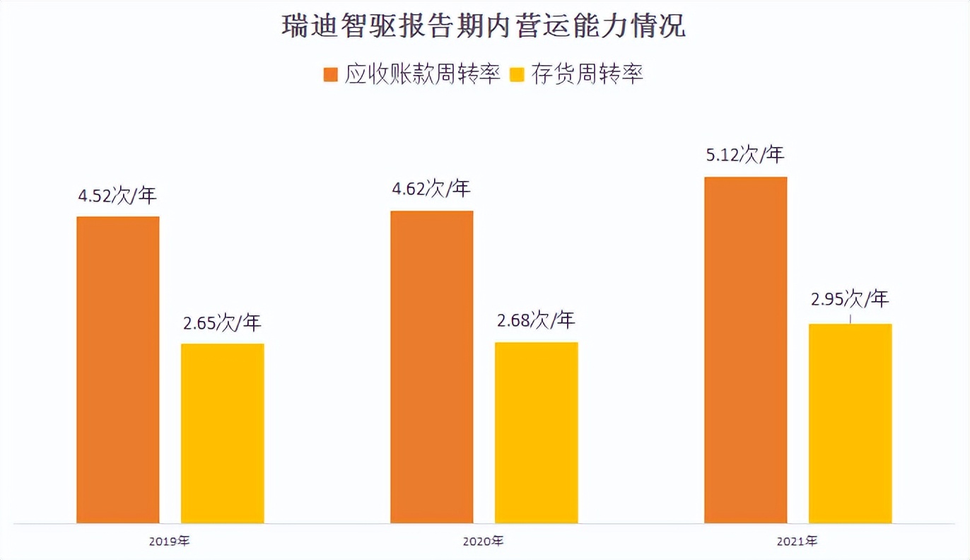 热烈祝贺瑞迪智驱顺利登陆创业板,瑞迪智驱上市的优势