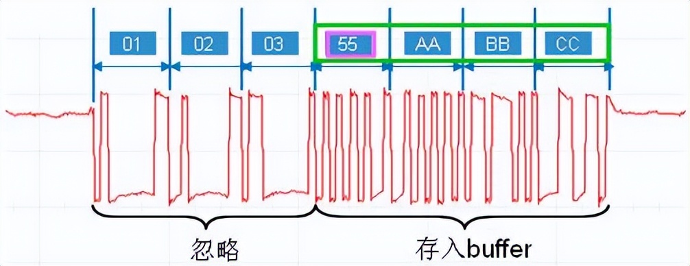 西门子开放式通信指令,西门子以太网自由口通信
