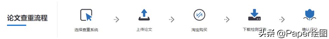 高校知网科研成果检测系统,高校知网免费查重怎么用