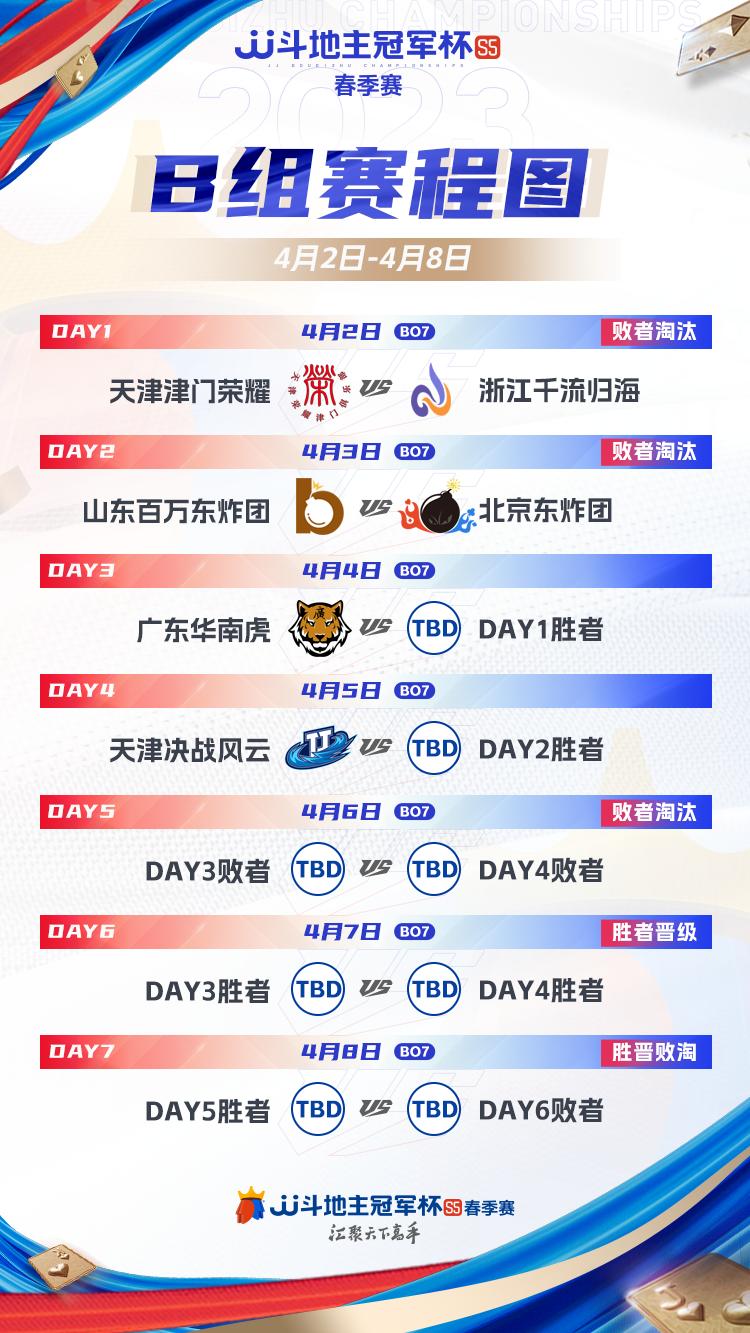 s5春季赛2023总决赛,s5春季赛b组天津