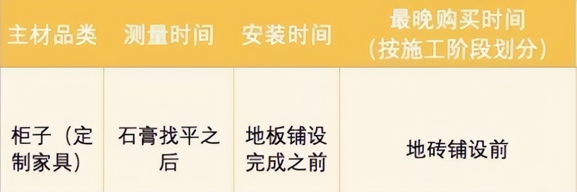 新房装修流程需要准备什么东西,新房装修全过程及注意事项和流程