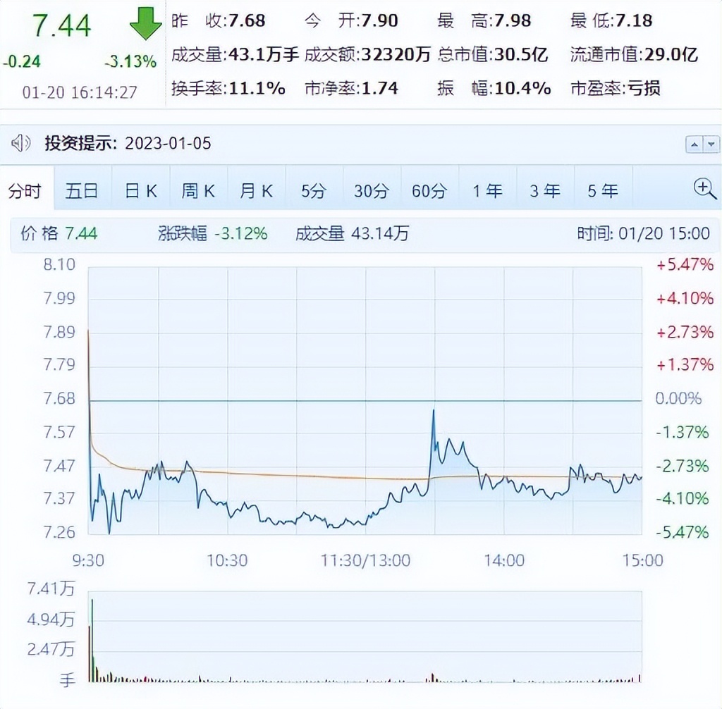 天量换手率超20%下跌,天量高换手率意味着什么