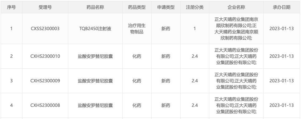 最新肿瘤新药消息,肿瘤新药新消息