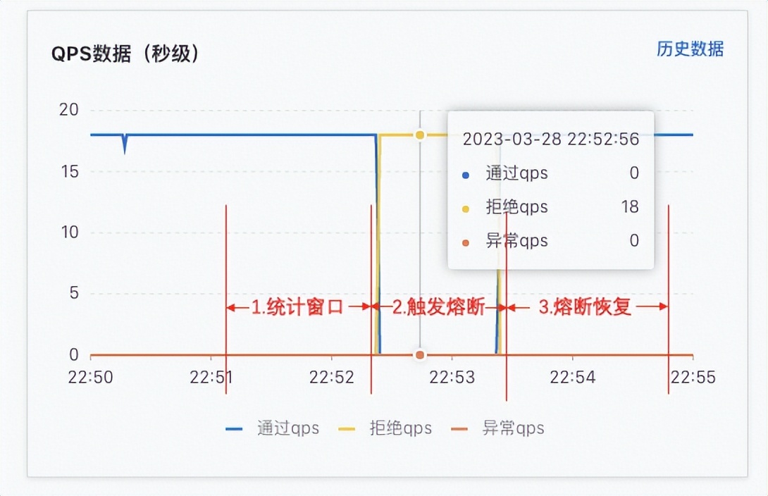 快速玩转CNStack2.0流量防护