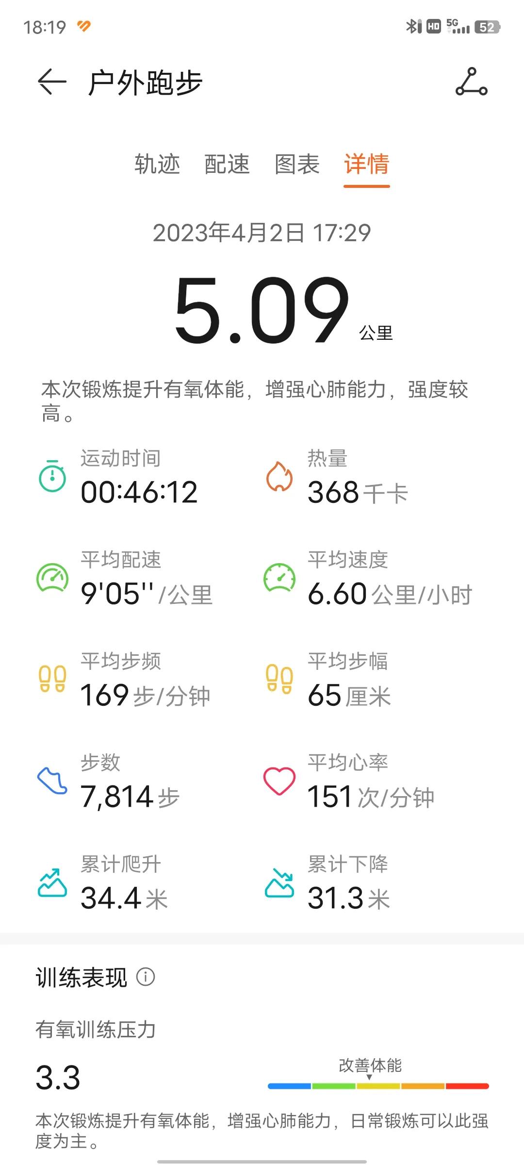 以前踢足球感觉很快乐,踢足球状态突然下滑怎么办