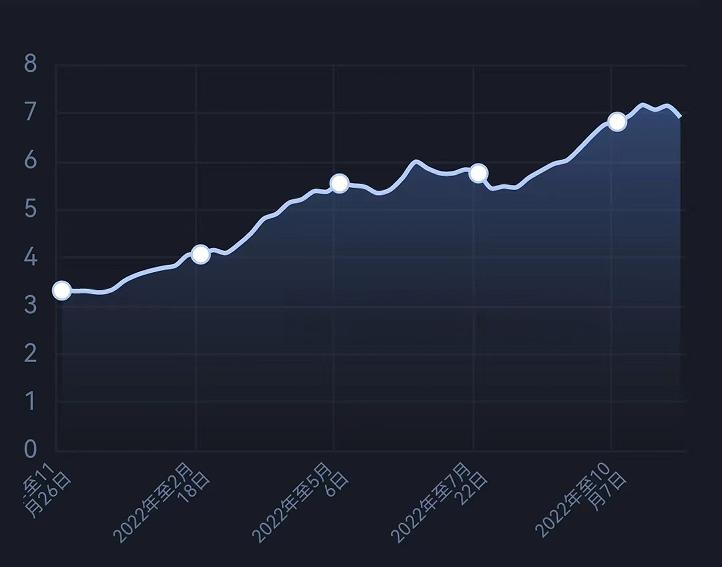 美国经济指数最新消息,美国领先其他国家的原因