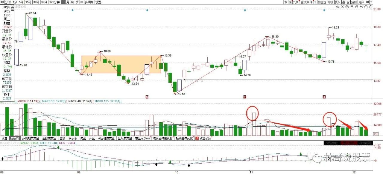 储能光伏板块最新行情,中央关于光伏储能的政策