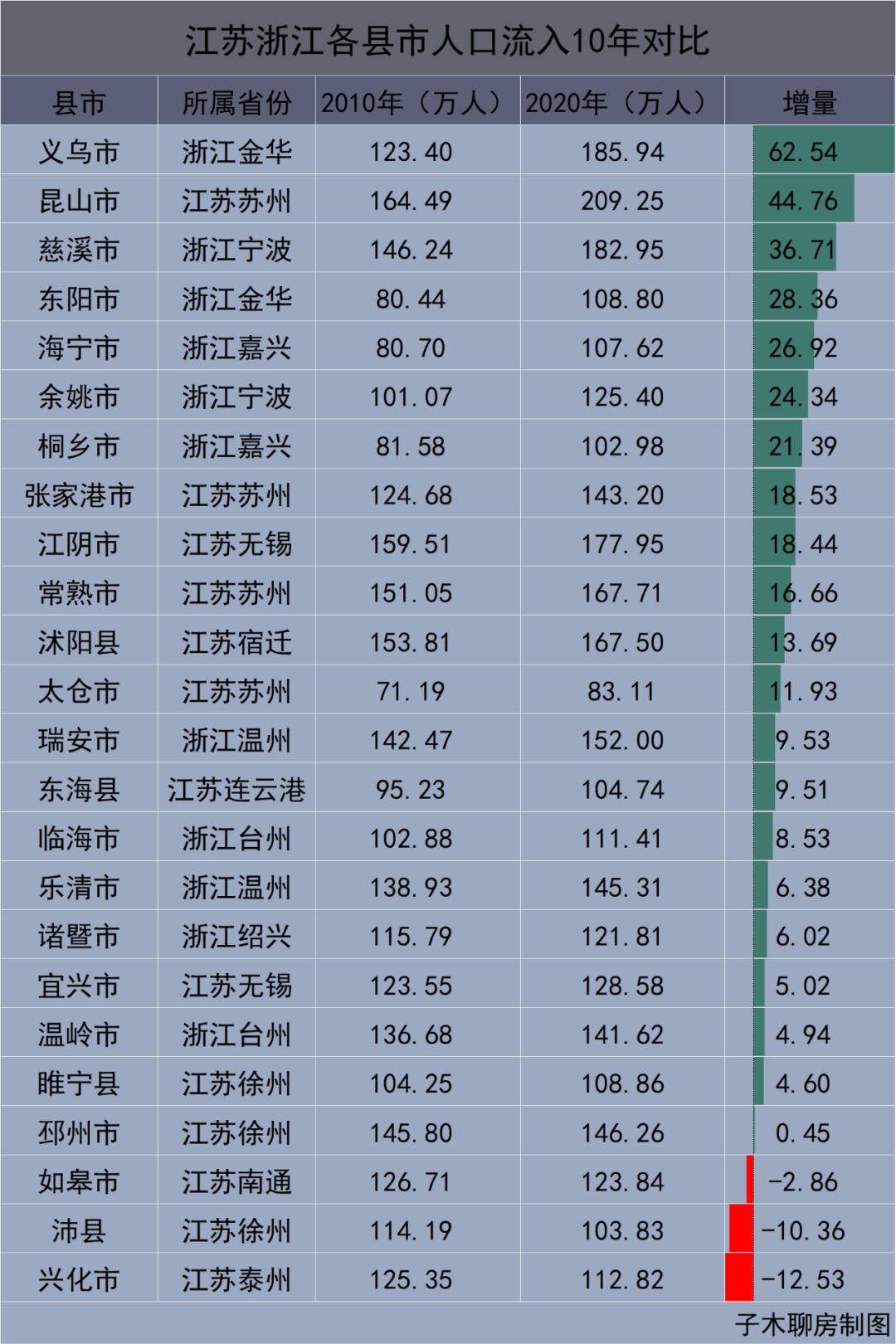 一个小县城房价涨到5000,一个小县城房价七八千高吗