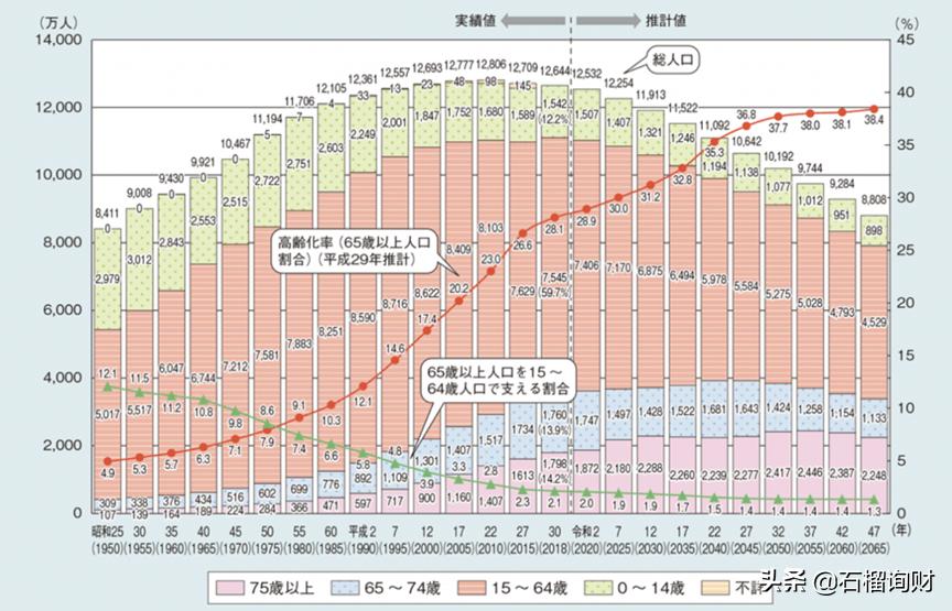 日本延迟退休至70岁,日本延迟退休是哪年开始