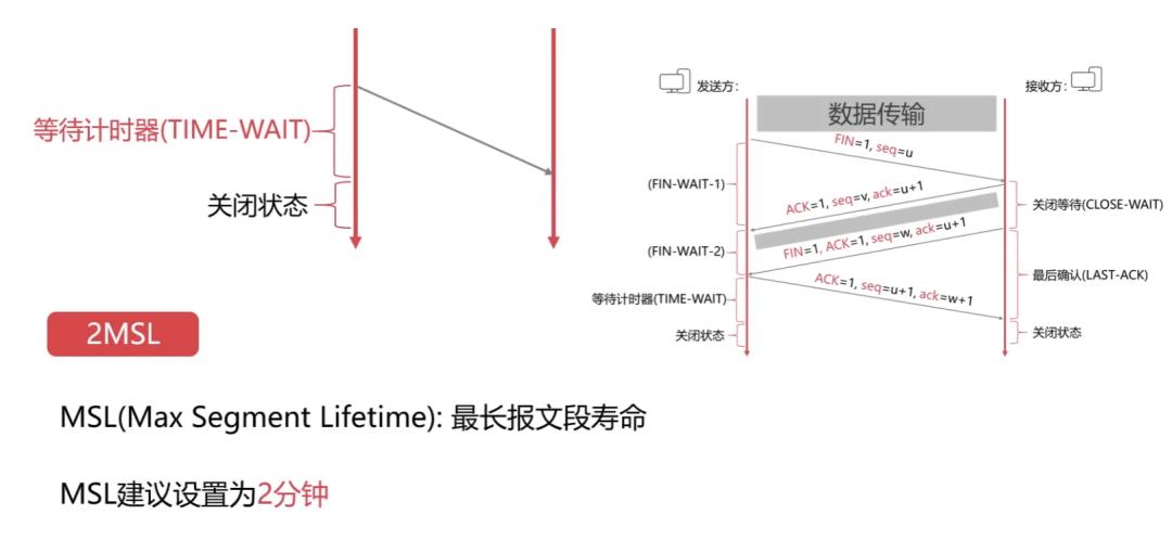 36张图,如何快速看懂计算机网络图