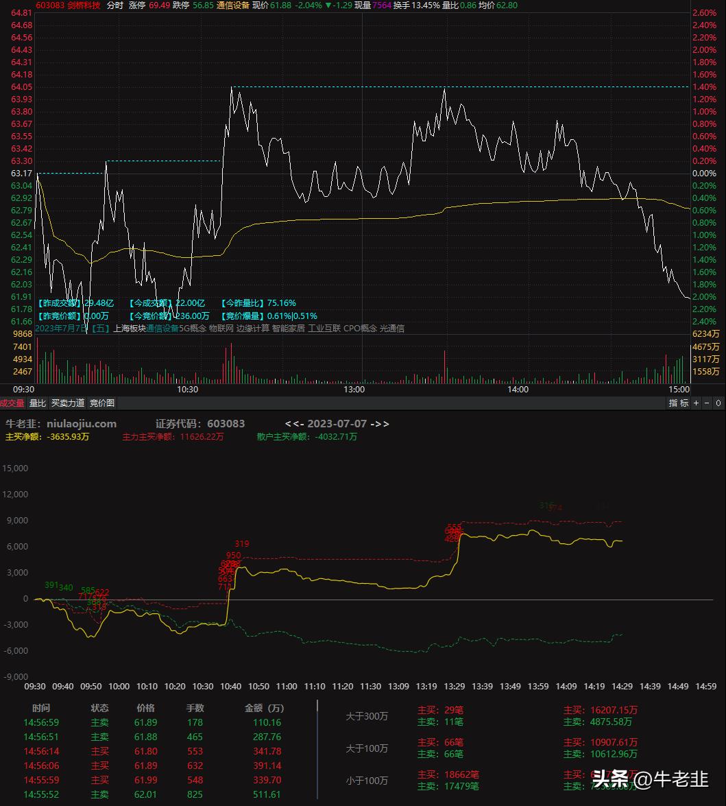 14:40尾盘选股法指标参数,精准尾盘选股指标公式分享