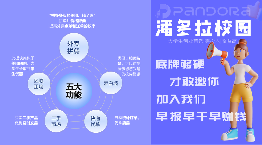 潘多拉能开出什么职业,潘多拉工作待遇