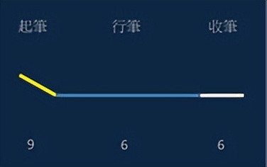横画的起笔方式有几种,横画收笔技巧视频教程