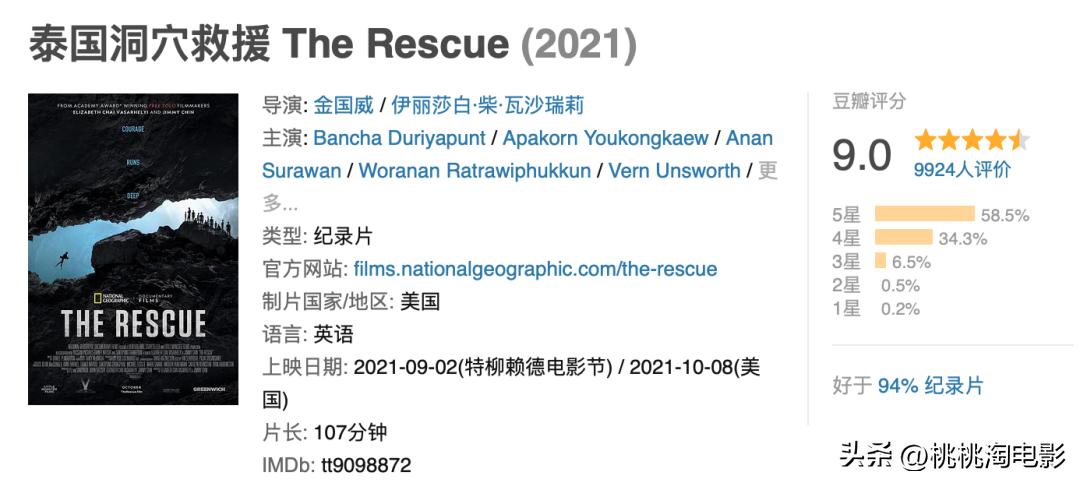 哇哇哇，这么多好电影，你选得过来么？