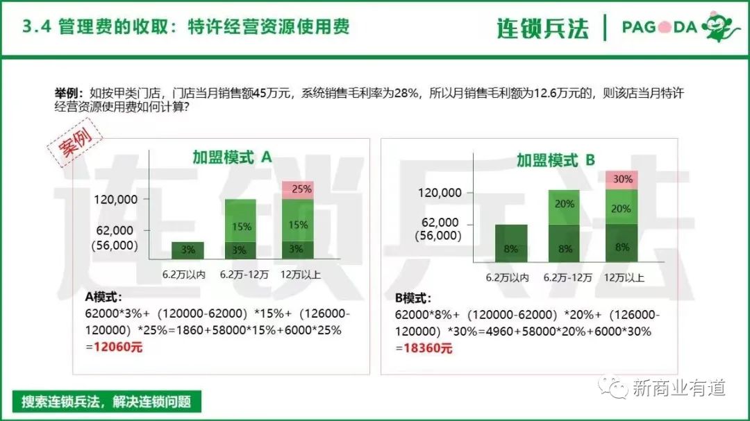 从加盟到开店要多久,百果园加盟模式有哪些