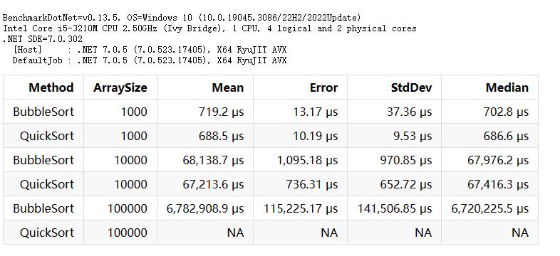 详解如何使用BenchmarkDotNet进行.NET性能测试和优化