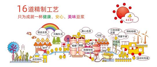 永和豆浆健康快捷的时尚饮品,永和豆浆重新定义健康早餐