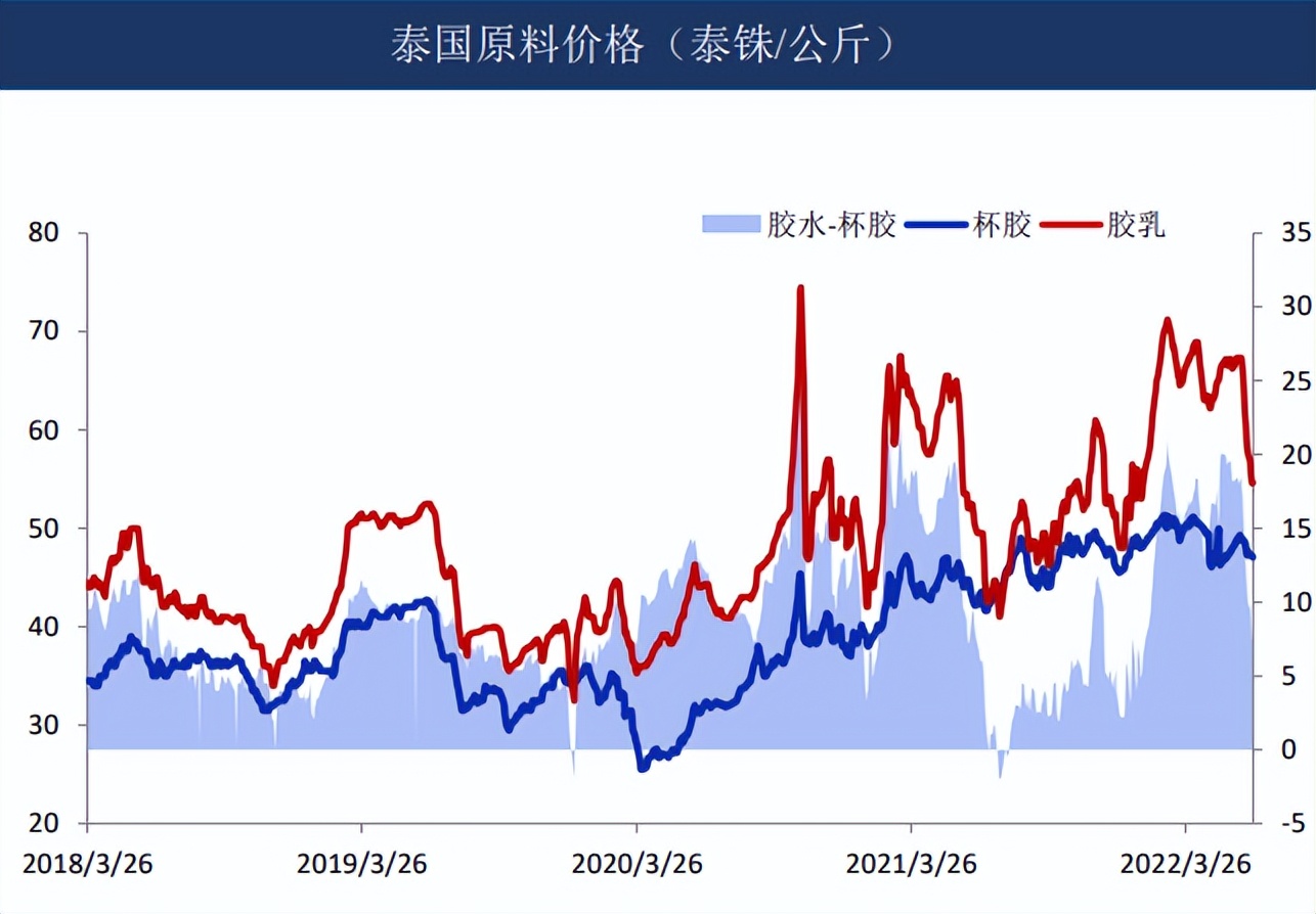 橡胶价格震荡偏涨走势良好,近期橡胶走势分析