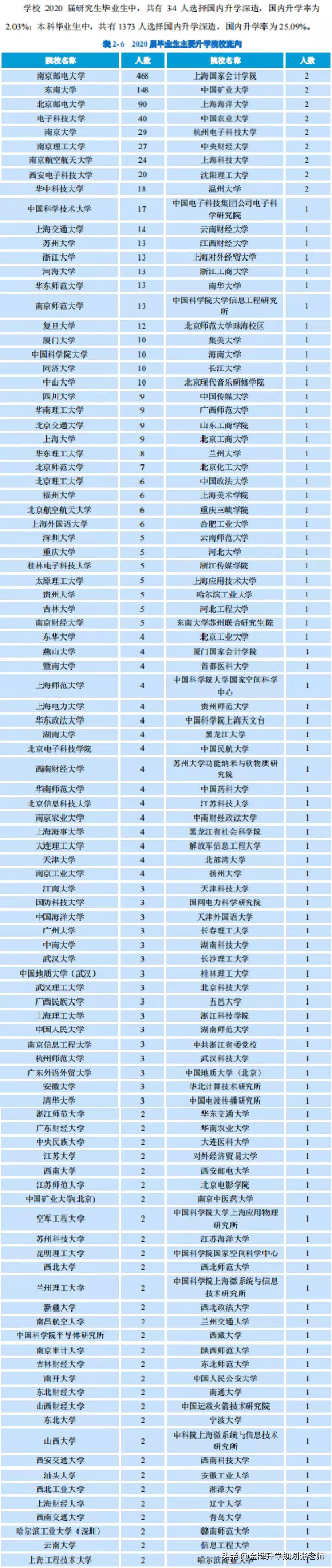 南京邮电大学就业率最高的专业,2022年南京邮电大学就业率排名