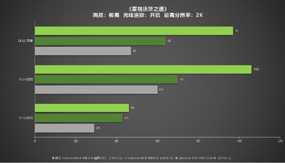 耕升geforcertx3060ti追风显卡评测,耕升rtx4060ti追风显卡