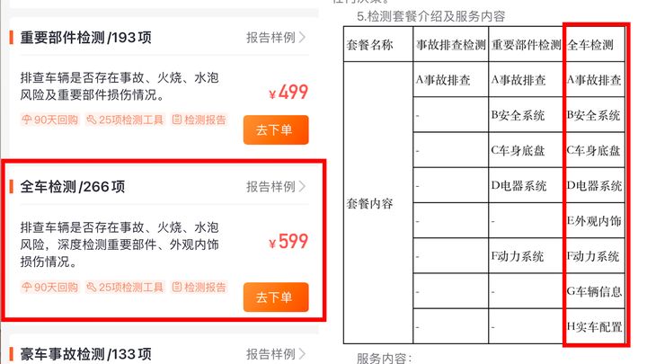 要购买二手车应该注意哪些 (购买二手车的注意事项和费用)