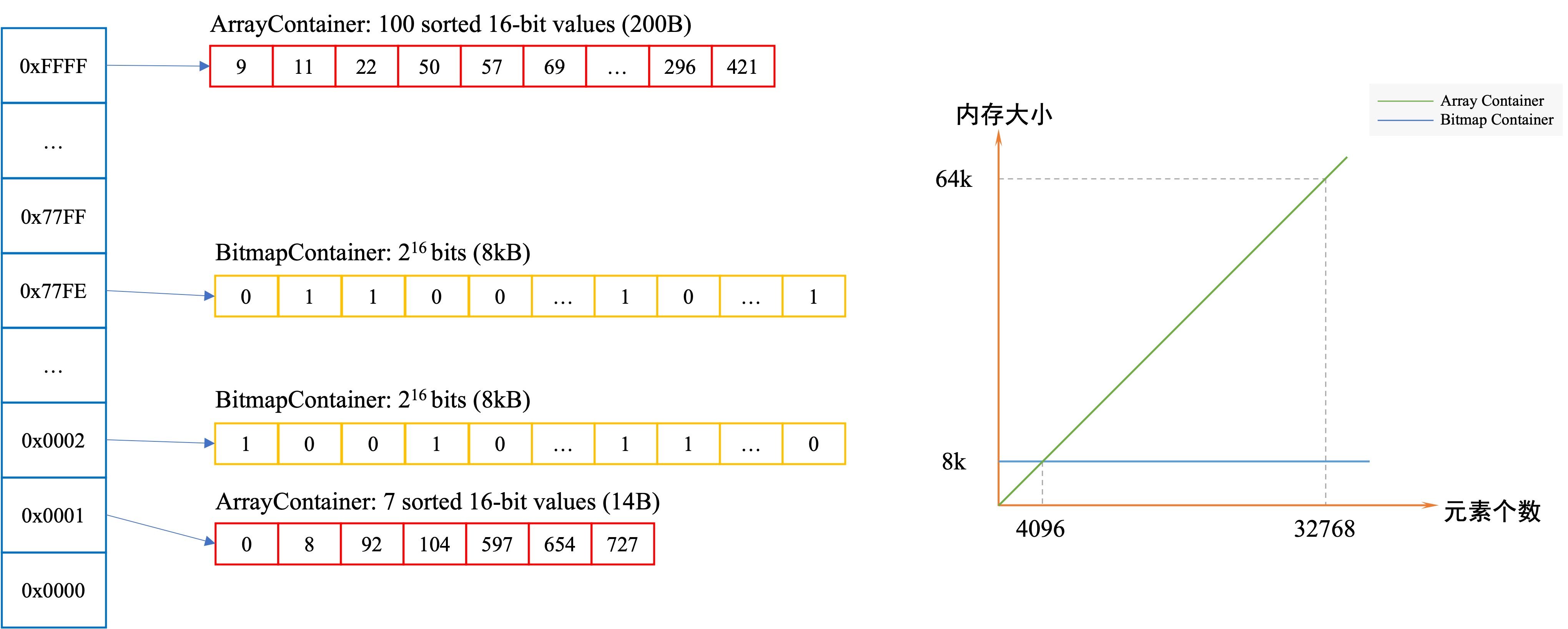 饿了么搜索引擎elasticsearch,美团外卖搜索功能测试