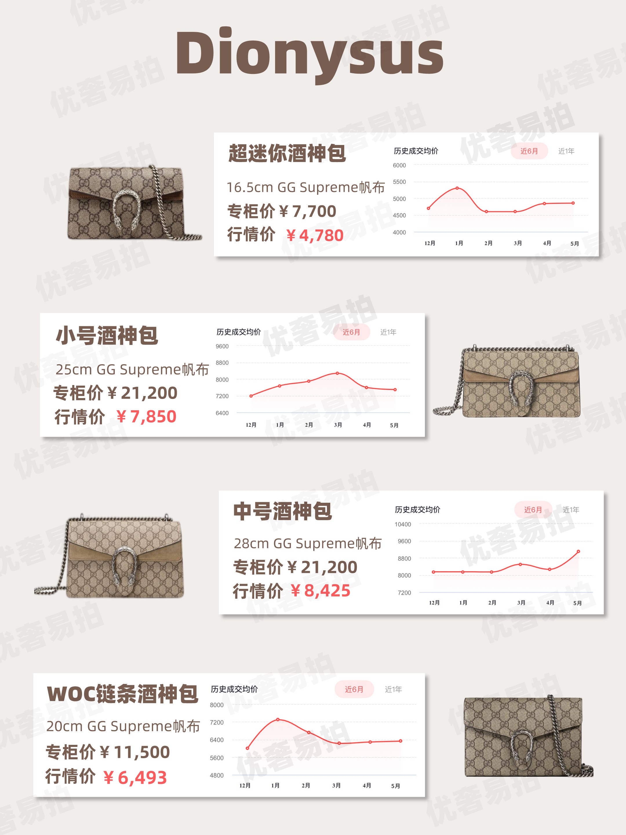 二手gucci奢侈品安心购,gucci二手奢侈品