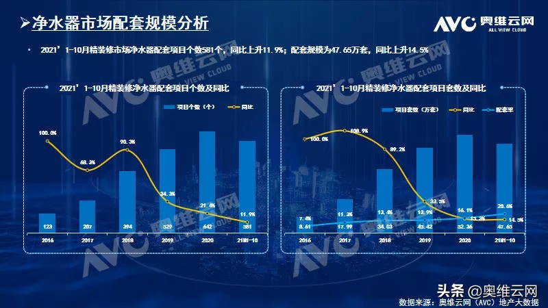 净水器销量最新消息,2020年家用净水器市场分析