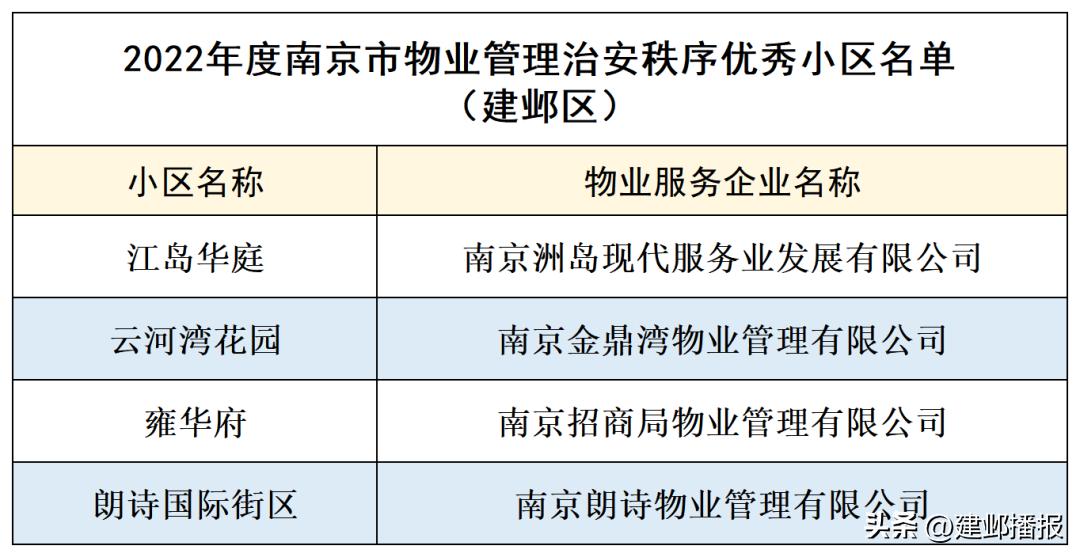治安秩序优秀小区名单,治安管理好的小区物业费