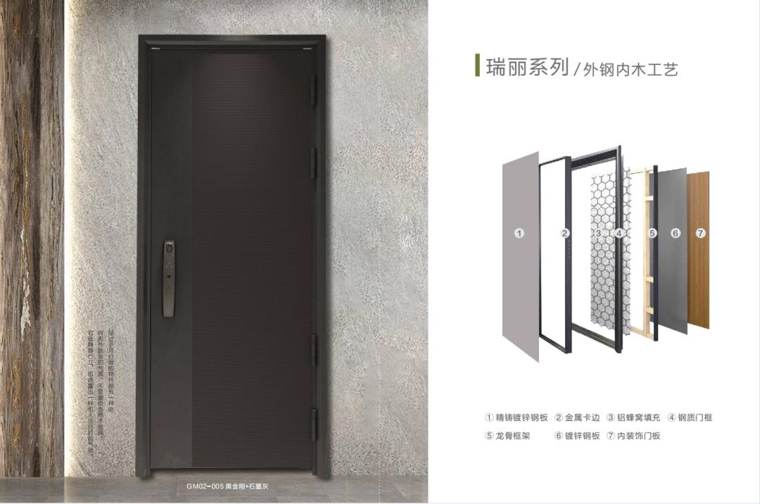 金迪木门讲解,金迪木门表面那层皮是什么