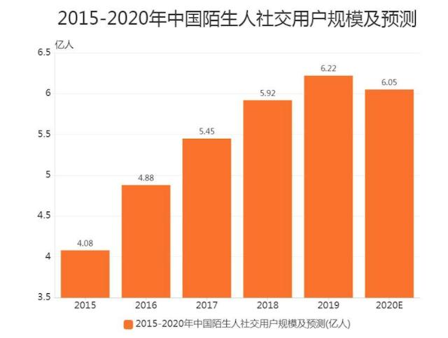 陌陌和探探哪个更值得玩,陌陌和探探soul哪个更靠谱