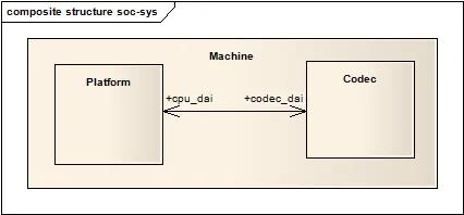 alsa鍐呮牳椹卞姩,alsa椹卞姩缂栫▼璇█