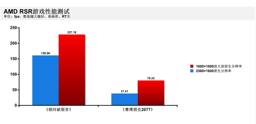 搭载rx7700系列显卡笔记本,联想拯救者r7000p和r9000p哪个好