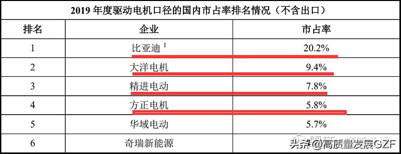 精进电动a轮融资估值,精进电动目标价