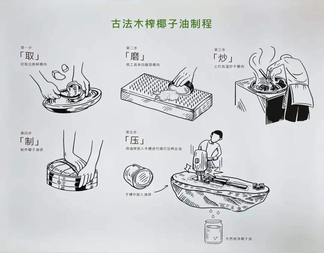 去海南探访椰子潮流背后的秘密,去海南要知道什么