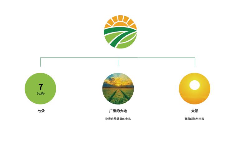 中农七朵品牌LOGO重磅升级，以全新形象，迈向新征程