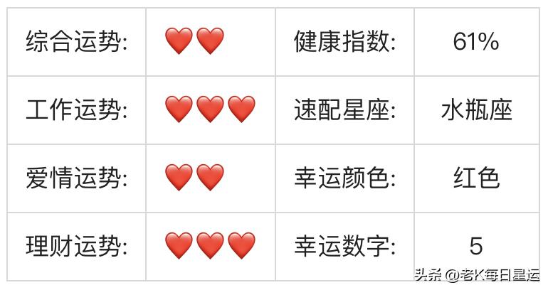 星座不求人2022年1月12星座运势,12生肖在2022年4月12号吉凶运势