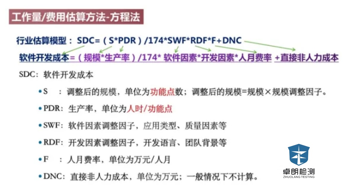 杞欢宸ョ▼閫犱环璇勪及鏈烘瀯璧勮川,杞欢宸ョ▼閫犱环璇勪及鏂规