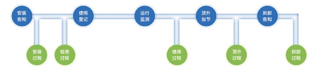 2023广州房屋建筑工程施工安全生产月启动，齐明软件数字监管护航