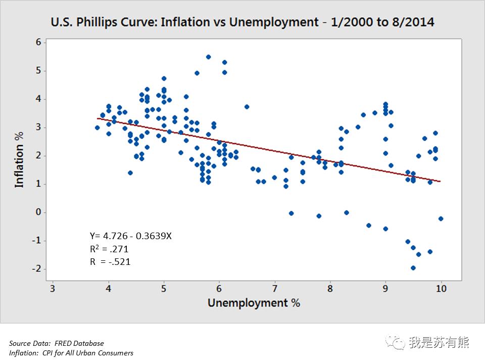 免费数据可视化网页,最好用的数据可视化