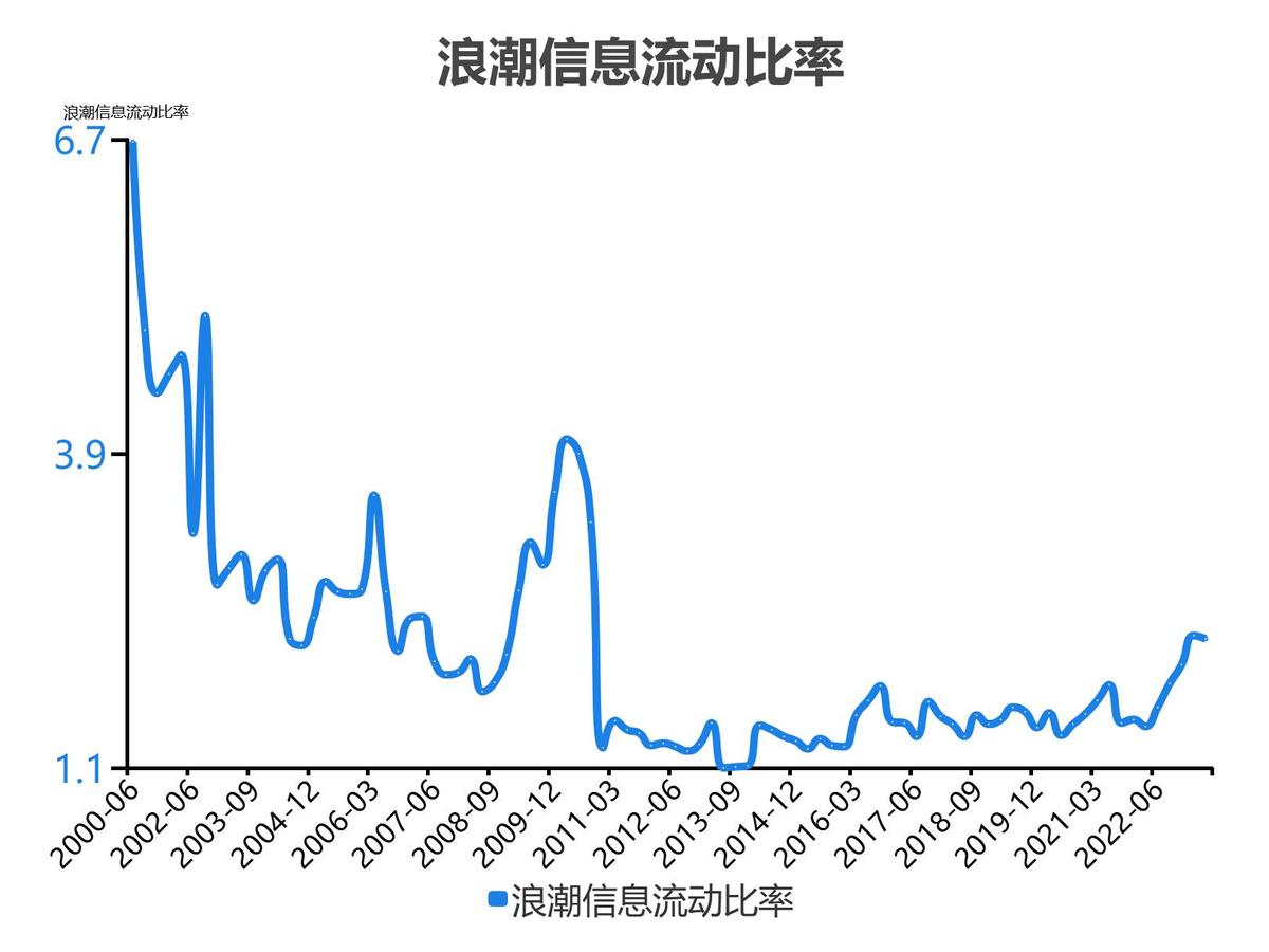 浪潮信息股票分析300017,5分钟看懂浪潮股票