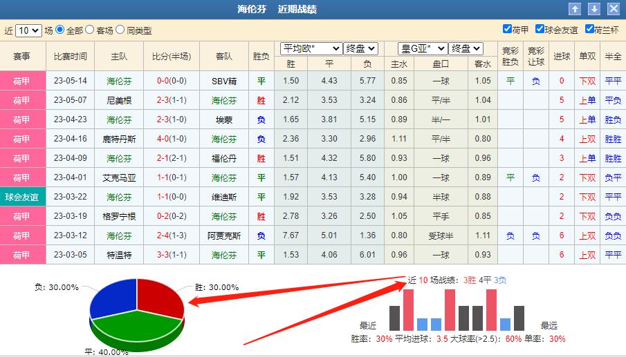 今日荷甲竞彩推荐预测,竞彩埃因霍温
