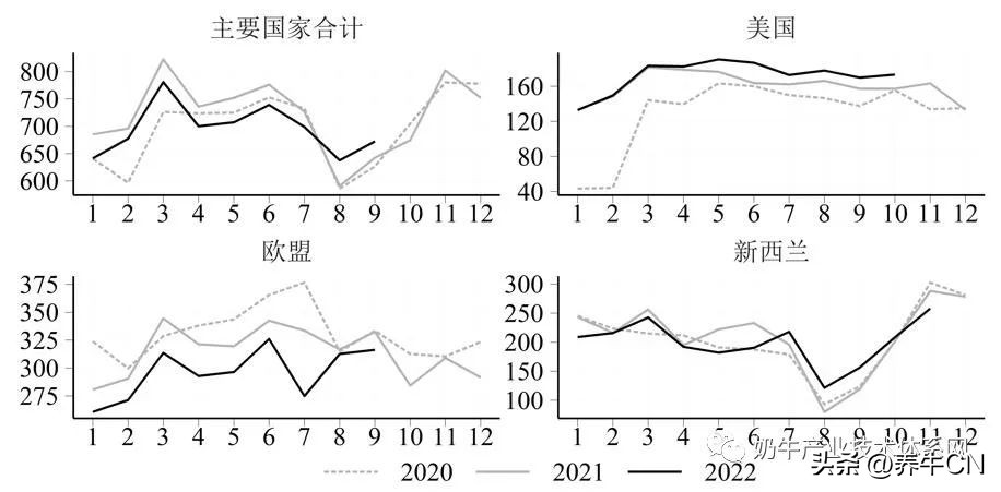 2024奶业形势分析,奶业经济形势