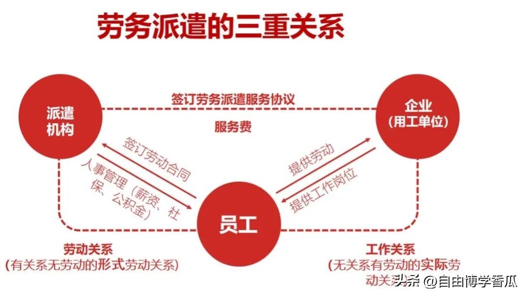 劳务派遣制度的利弊,劳务派遣制度的危害
