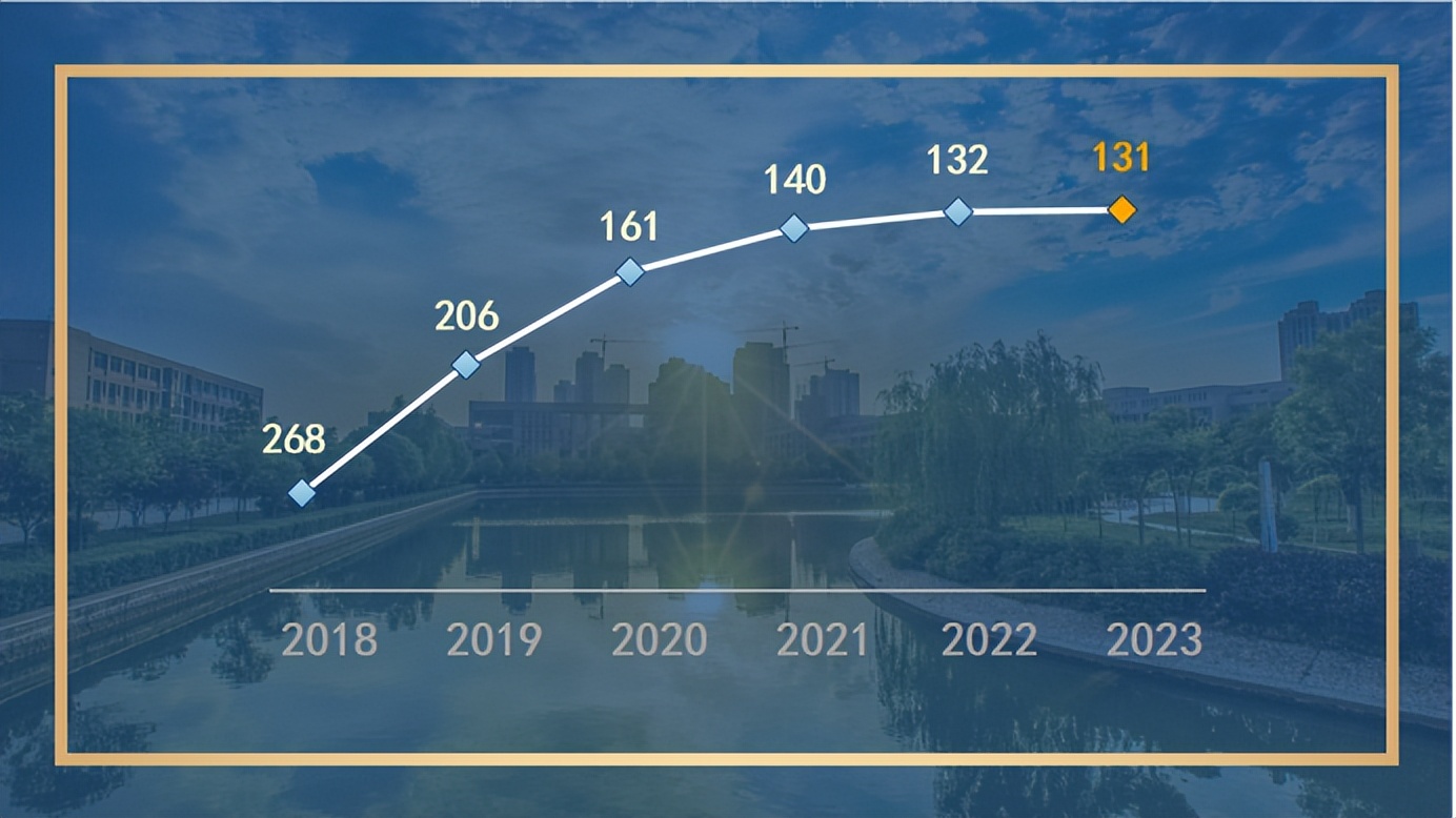 闄曡タ绉戞妧澶у寤烘牎65鍛ㄥ勾,闄曡タ绉戞妧澶у65鍛ㄥ勾