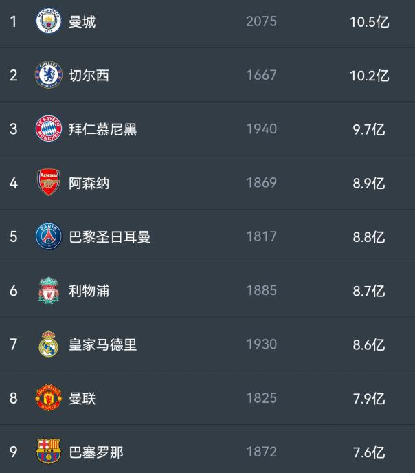 梅西年薪1.28亿欧,梅西2022薪资