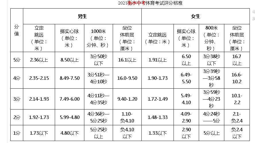7岁孩子跳远能跳1.5米什么水平,12岁小孩跳远最多能跳多远